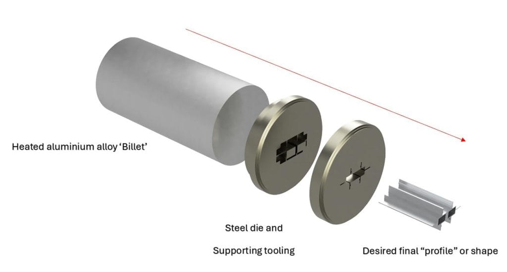aluminium extrusion process