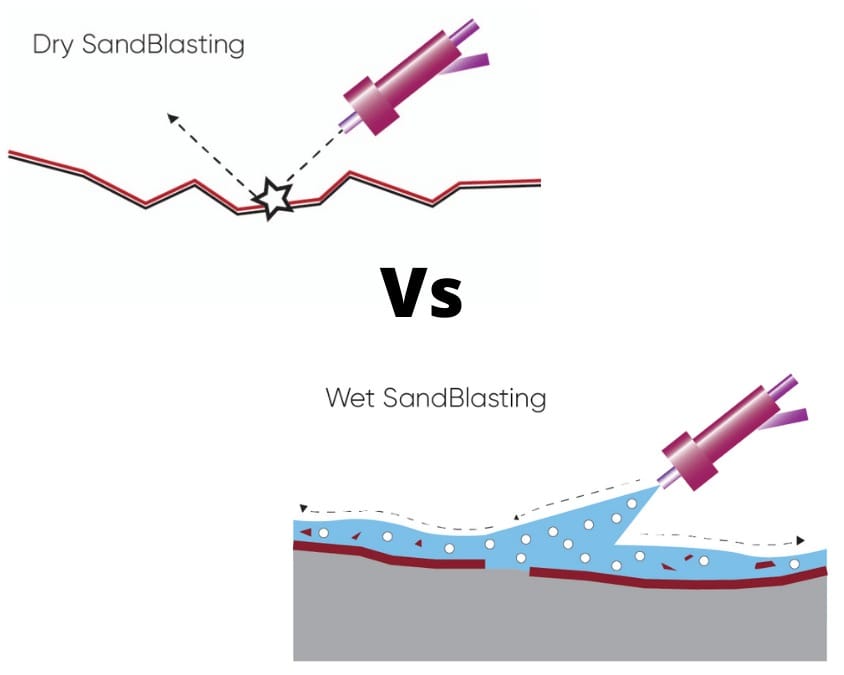 CNC Dry vs Wet Sand Blasting