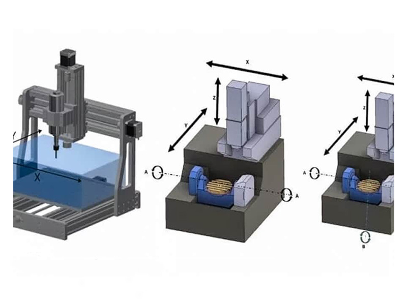Differences-Between-3,-4,-and-5-Axis-Machining