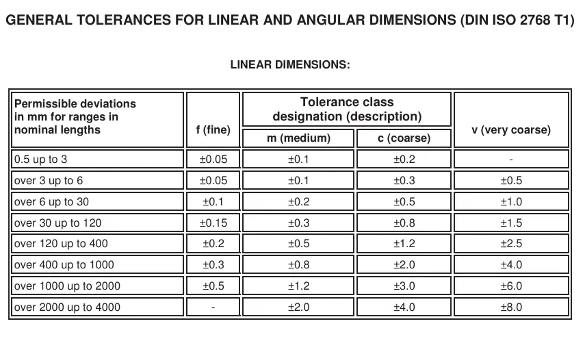 CNC Machining Tolerances