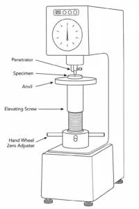 Rockwell Hardness Testing