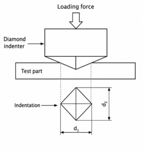 Vickers Hardness Testing