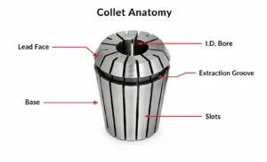 CNC collet anatomy