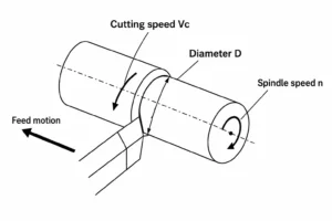 Cutting speed