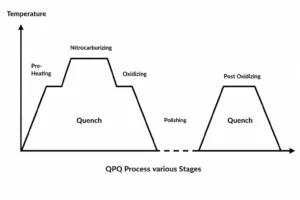 QPQ process illustration