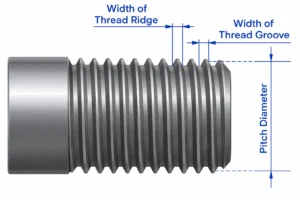 Thread geometry