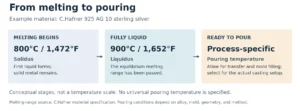 Silver_Melting_and_Pouring_Stages.webpSilver Melting Temperature vs. Casting Temperature