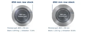 Comparison of 50 mm and 60 mm titanium round bar stock for machining a 45 mm finished part